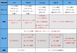 ポケカ 特殊状態 状態異常 全5種についてわかりやすく解説 ういろー研究所