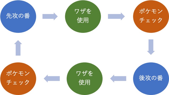 ポケカ ポケモンチェック についてわかりやすく解説 ういろー研究所